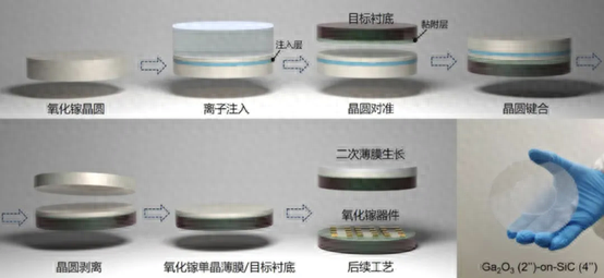 異質集成氧化鎵：下一代高性能功率半導體器件的新基石