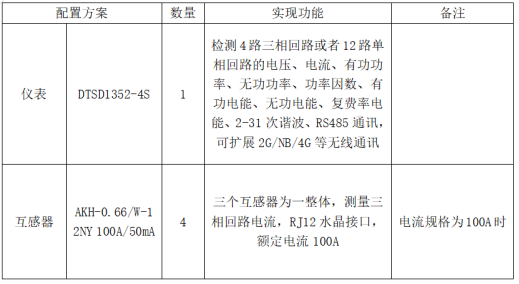 能源管理