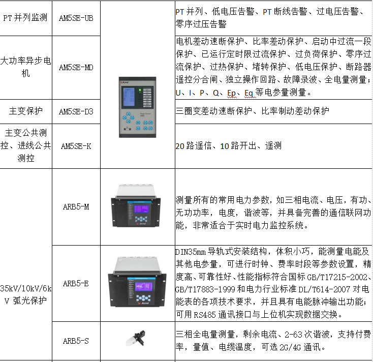 能源管控