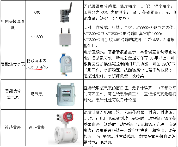 能源管控