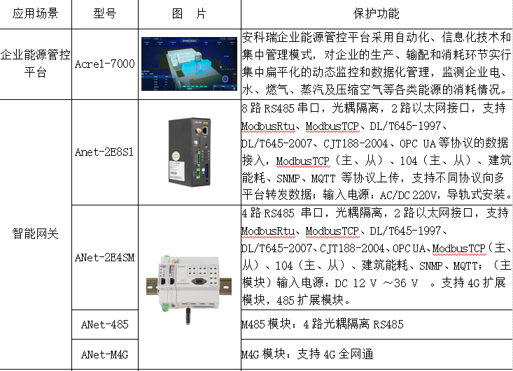 能源管控