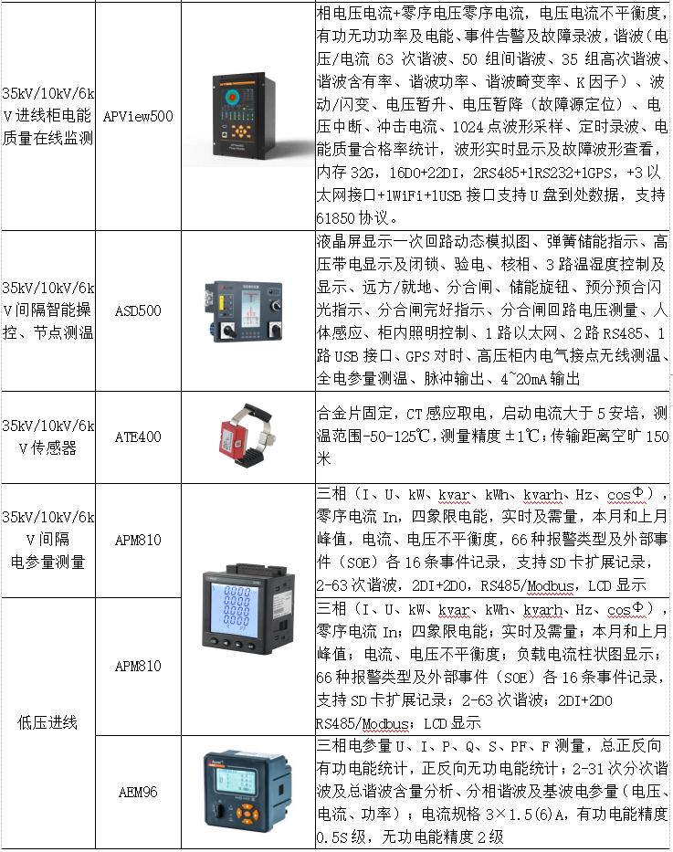 能源管控