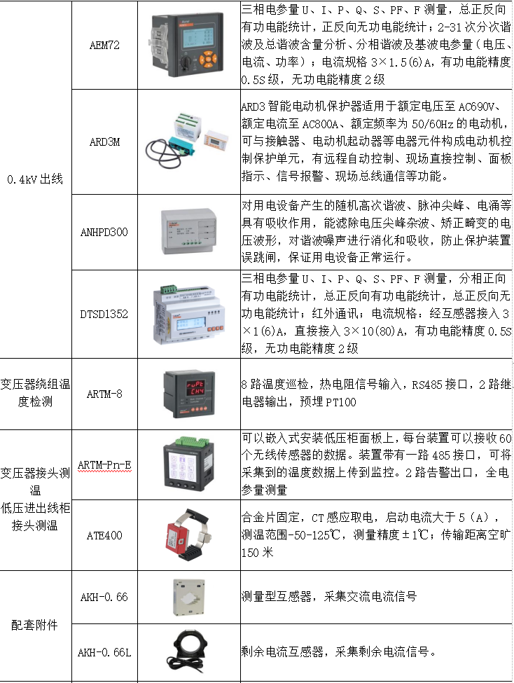 能源管控