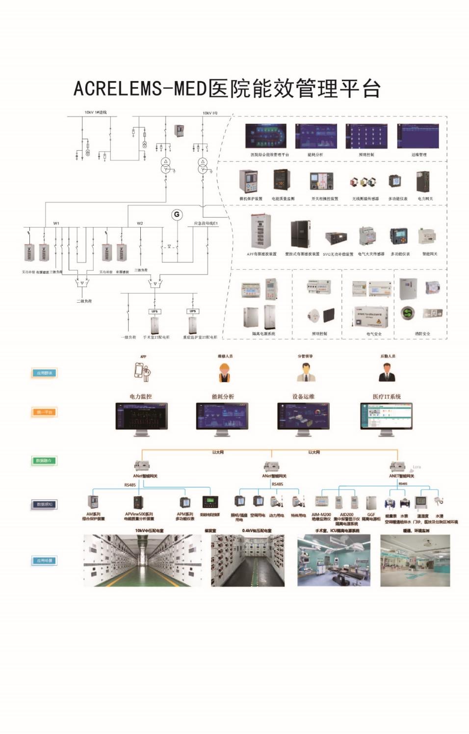 AcrelEMS-MED<b class='flag-5'>醫院</b><b class='flag-5'>能源管理</b><b class='flag-5'>系統</b>