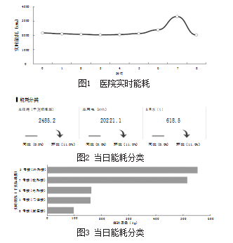 如何<b class='flag-5'>提高</b>醫(yī)院、新能源汽車、建筑中的<b class='flag-5'>節(jié)能</b>降耗問題？