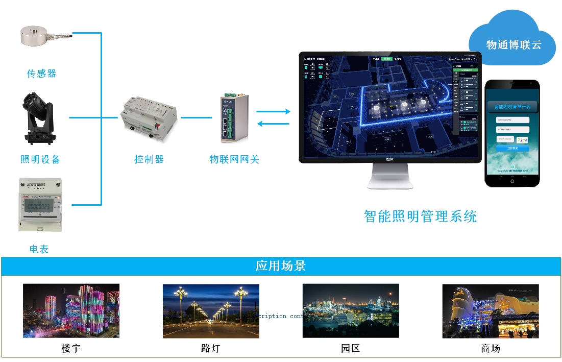 <b class='flag-5'>智能</b><b class='flag-5'>照明</b>管理<b class='flag-5'>系統(tǒng)</b>，打造人性<b class='flag-5'>化</b><b class='flag-5'>照明</b>方案