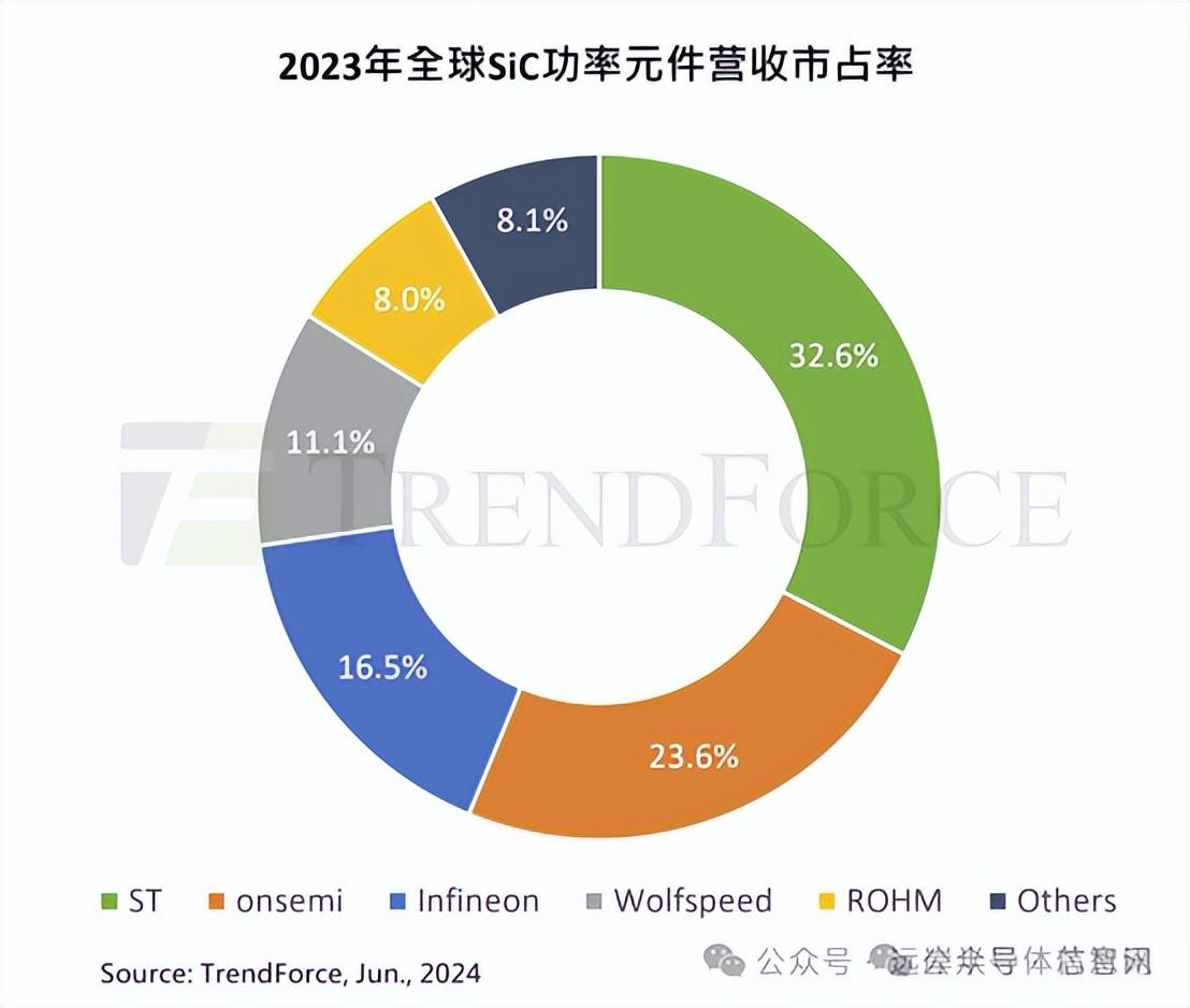 國產電動汽車拿下全球66%<b class='flag-5'>市場</b>，但90%<b class='flag-5'>芯片</b>仍依賴進口