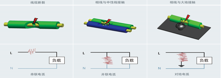 电气火灾