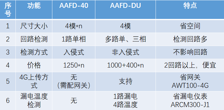 电气火灾