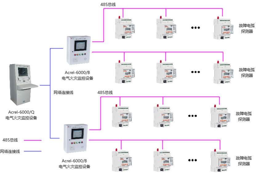 电气火灾