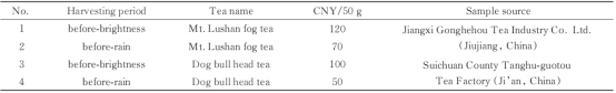 LIBS结合<b class='flag-5'>机器</b><b class='flag-5'>学习</b><b class='flag-5'>算法</b>的江西名优春茶采收期鉴别