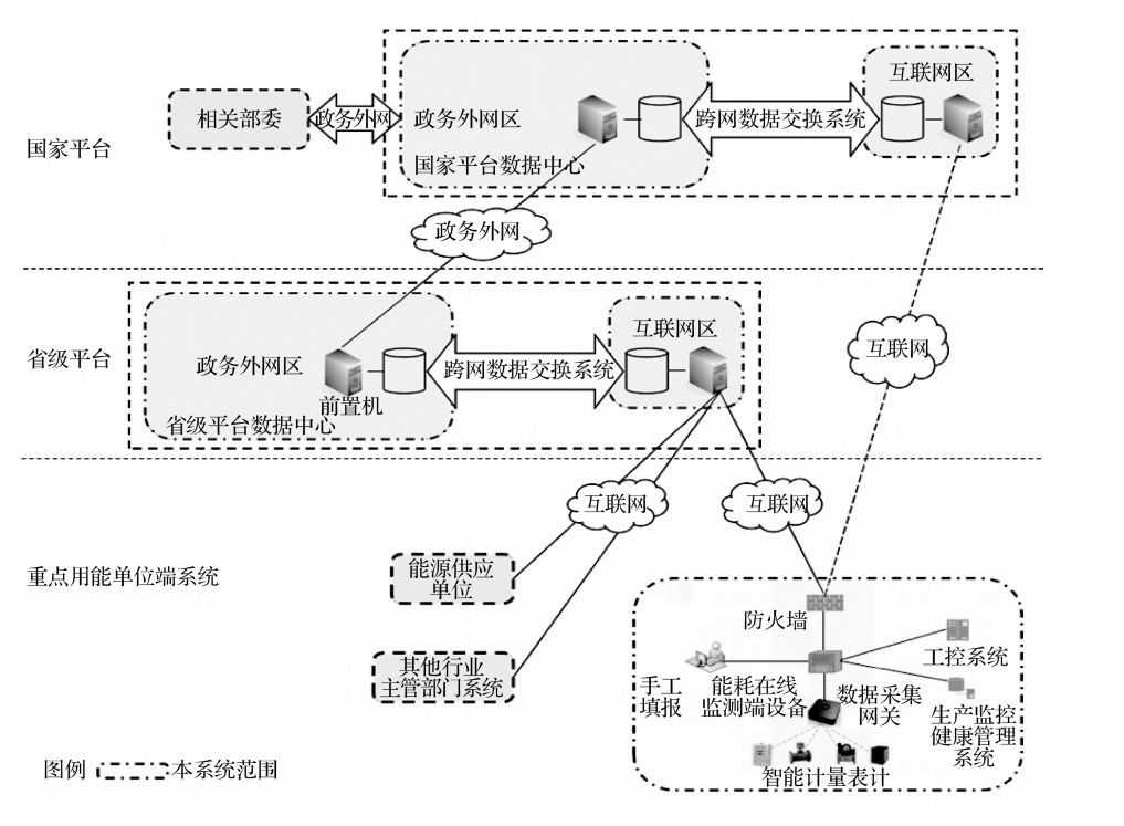 能耗在線監(jiān)測系統(tǒng)助推<b class='flag-5'>碳</b><b class='flag-5'>達</b><b class='flag-5'>峰</b><b class='flag-5'>碳</b><b class='flag-5'>中和</b>