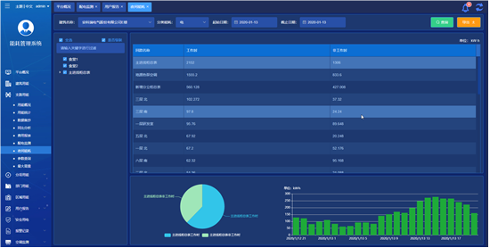 能耗监测系统