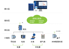 能耗监测系统