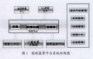 智能網關的<b class='flag-5'>校園</b>電能能耗監測系統設計與應用