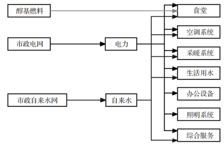 天津某<b class='flag-5'>產(chǎn)業(yè)園</b>能耗監(jiān)測系統(tǒng)設(shè)計