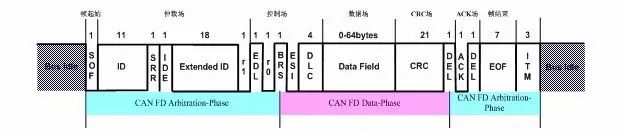 CAN总线