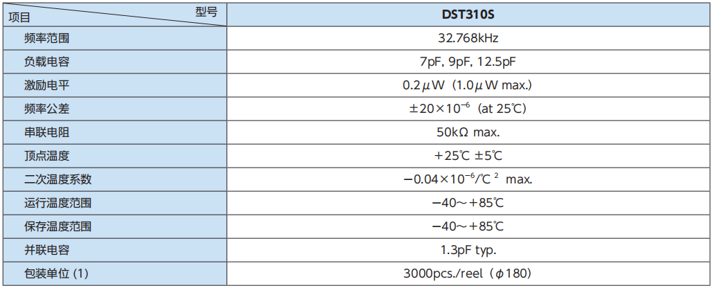 <b class='flag-5'>DST</b>310S：表面貼裝音叉型晶體諧振器與kHz帶晶體諧振器