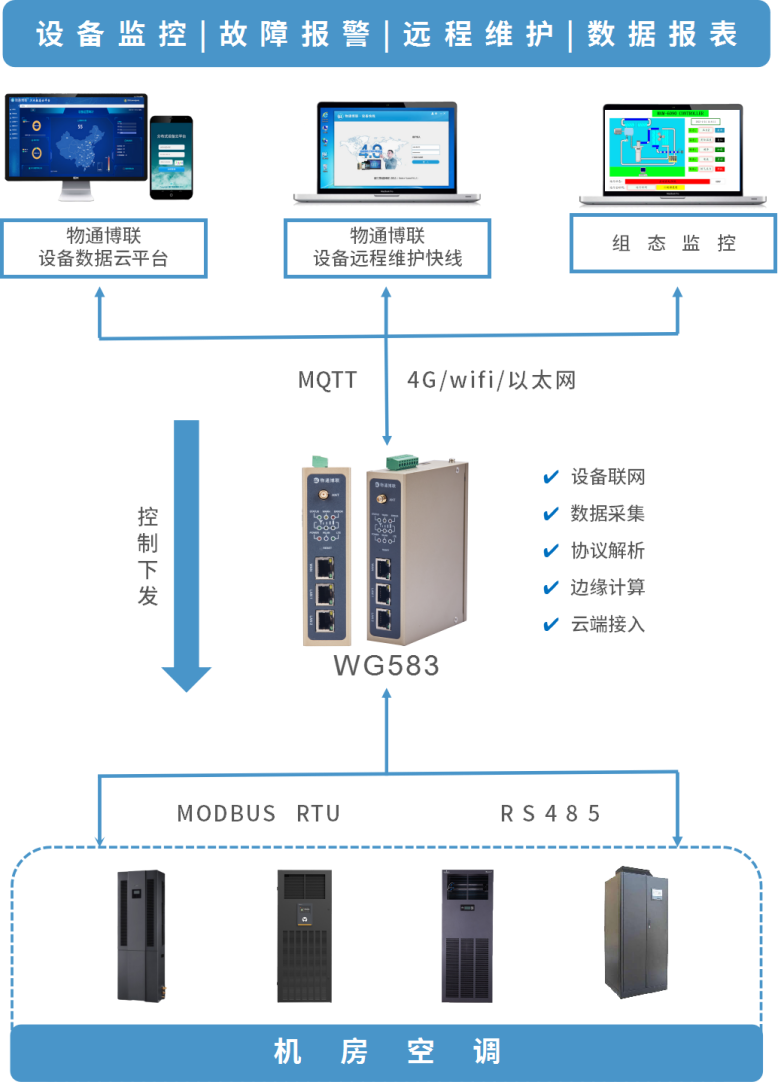 智慧樓宇空調<b class='flag-5'>監控管理</b><b class='flag-5'>系統</b>，遠程調控，節能降耗