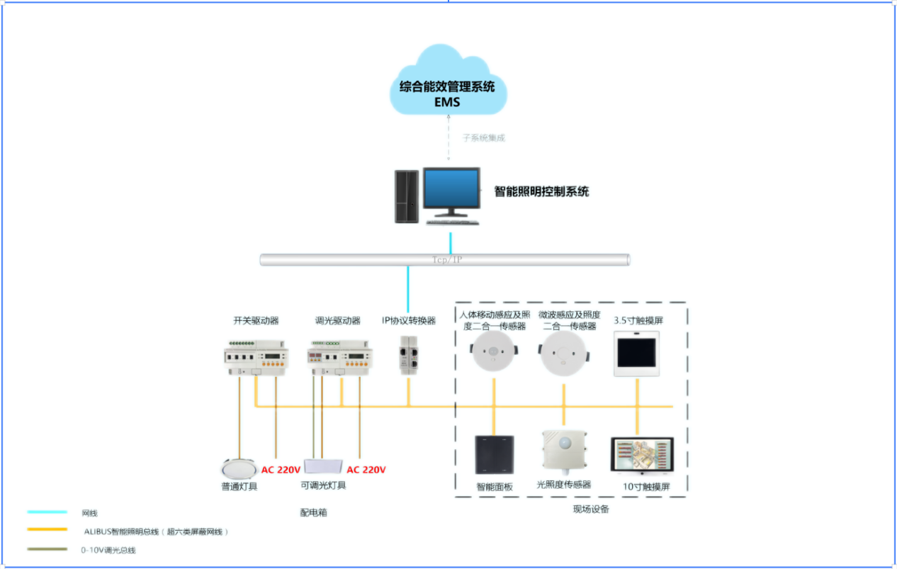 智能照明控制系統在金融寫字樓中的應用