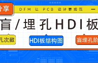 如何判斷盲/埋孔<b class='flag-5'>HDI</b><b class='flag-5'>板</b>有多少“<b class='flag-5'>階</b>”？