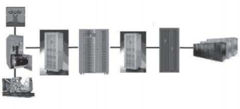 <b class='flag-5'>中心机房</b>精密配电解决方案