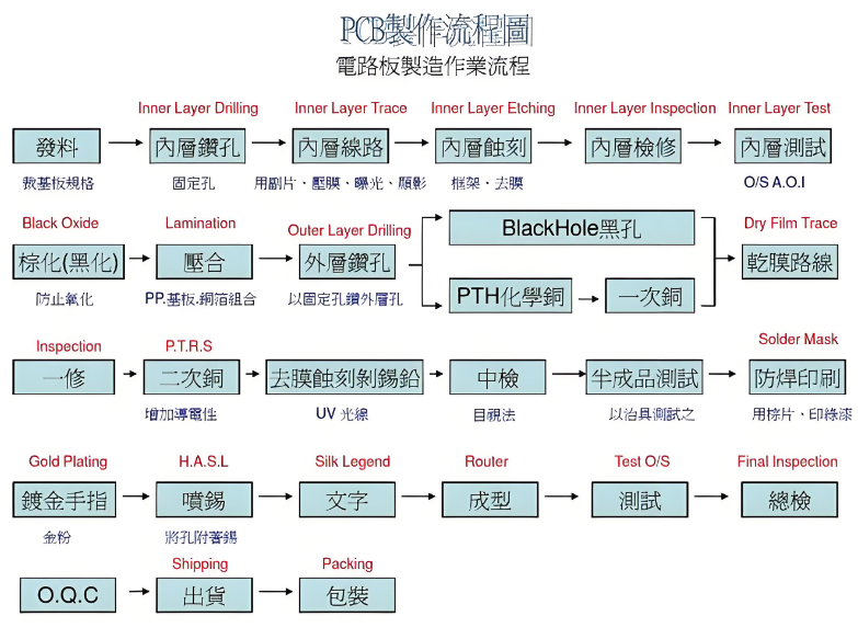 电子行业<b class='flag-5'>PCB</b>失效<b class='flag-5'>现状</b>：改进措施与激光焊锡技术（下）