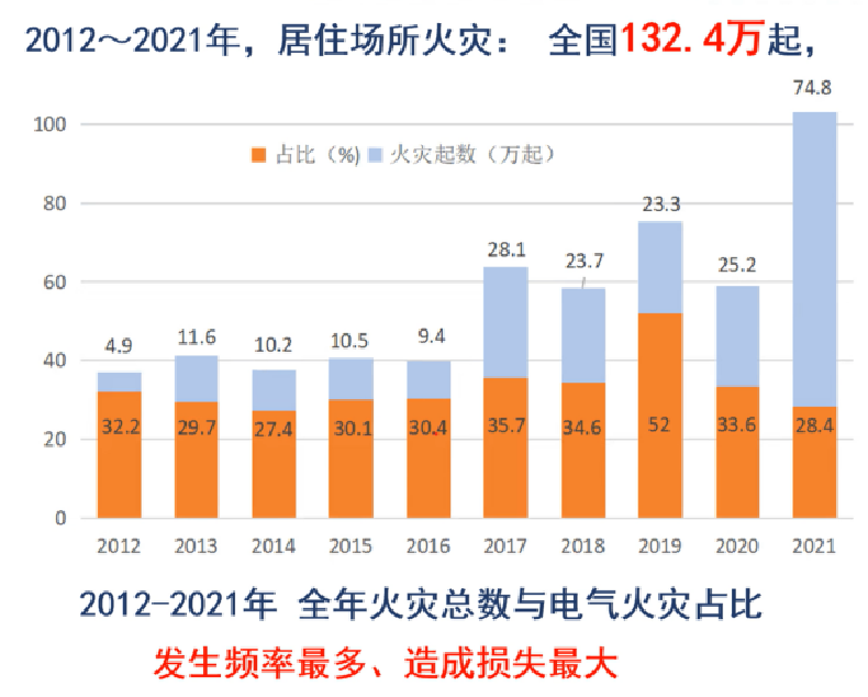 校園用電安全監(jiān)測(cè)設(shè)備 電氣火災(zāi)監(jiān)測(cè)主機(jī) 功能介紹