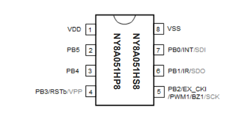 九齊<b class='flag-5'>NY8A</b>051H 八位<b class='flag-5'>單片機</b> SOP<b class='flag-5'>8</b>封裝 6個雙向I/O口 1組<b class='flag-5'>8</b>位PWM輸出