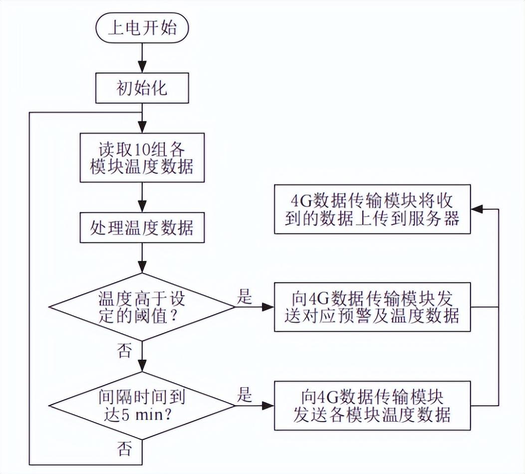 母线