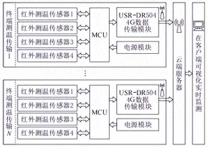 為什么要測<b class='flag-5'>母線</b>槽溫度？如何解決<b class='flag-5'>母線</b>槽升溫的問題？