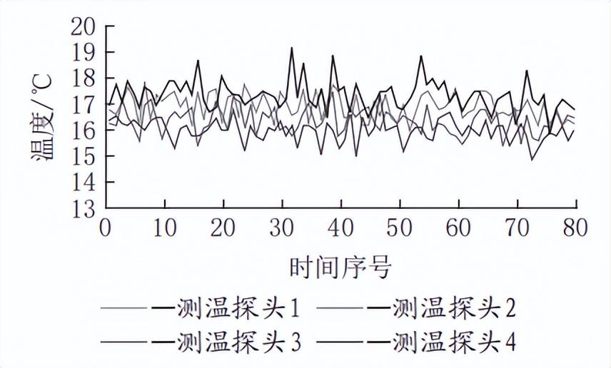 母线