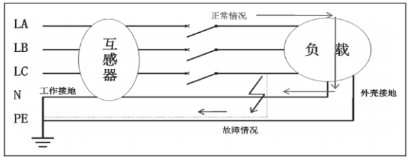 火灾监控系统