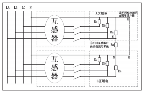 轨道交通