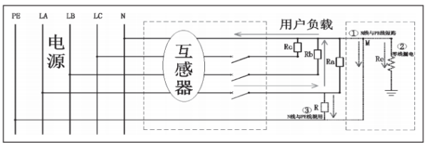 火灾监控系统