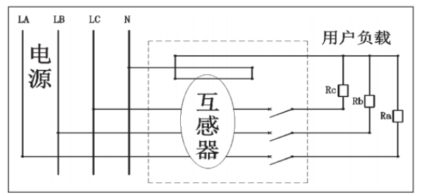 火灾监控系统