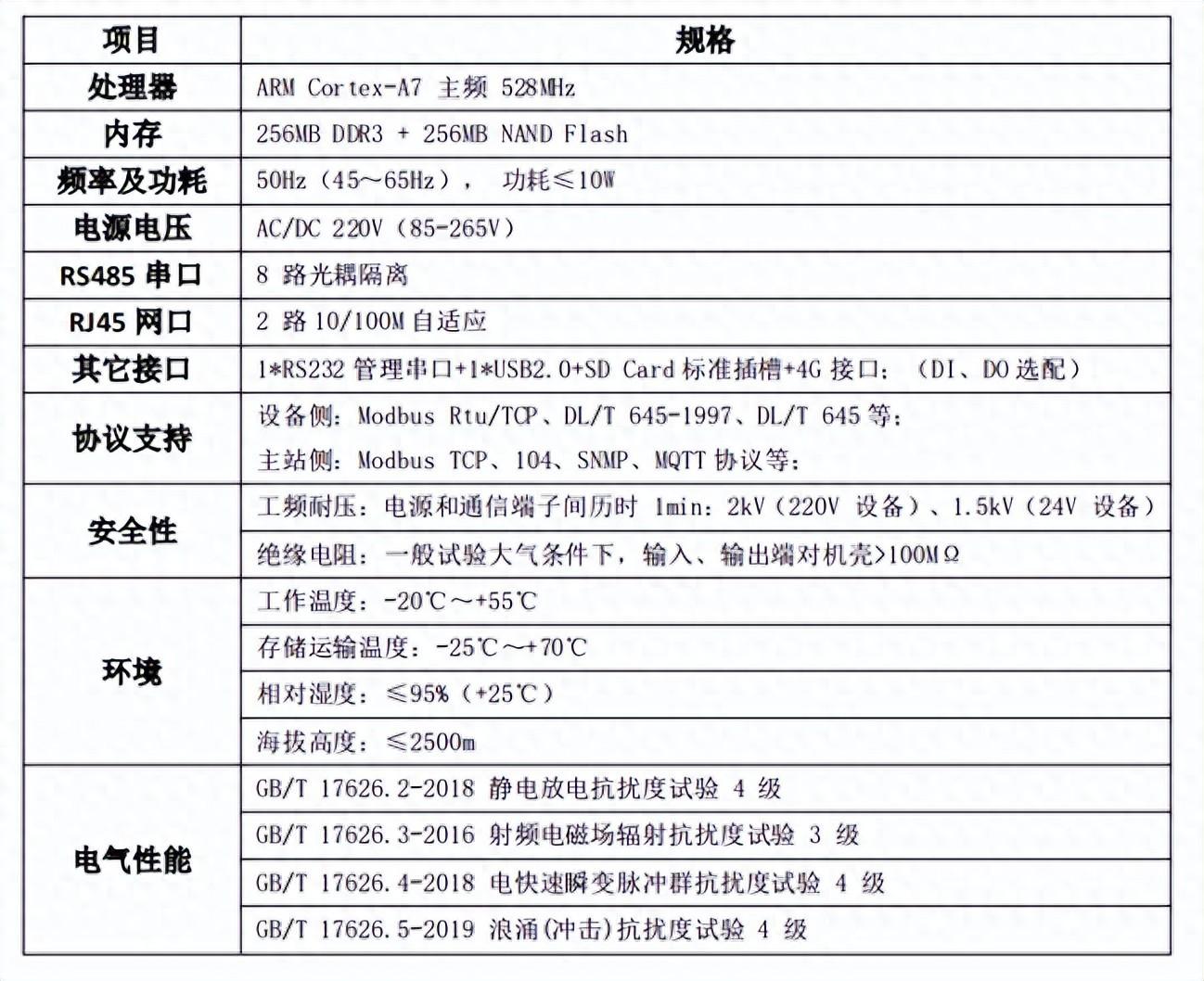 <b class='flag-5'>微</b><b class='flag-5'>電網(wǎng)</b><b class='flag-5'>協(xié)調(diào)控制器</b>在<b class='flag-5'>光</b><b class='flag-5'>儲(chǔ)</b><b class='flag-5'>充</b>系統(tǒng)中的應(yīng)用