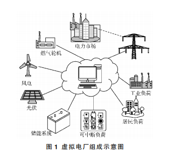 論基于<b class='flag-5'>虛擬</b>電廠的儲(chǔ)能電站設(shè)計(jì)<b class='flag-5'>研究</b>