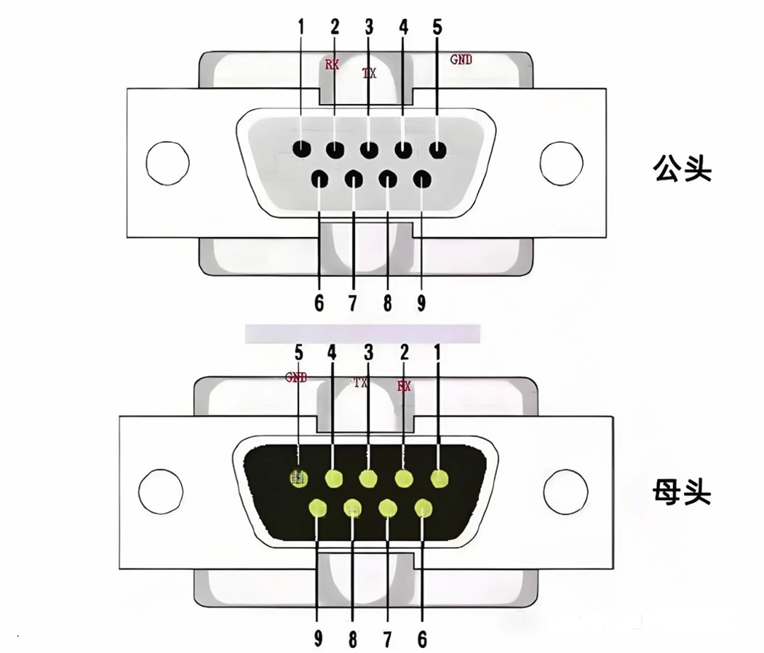 RS485到底能跑多少協議?