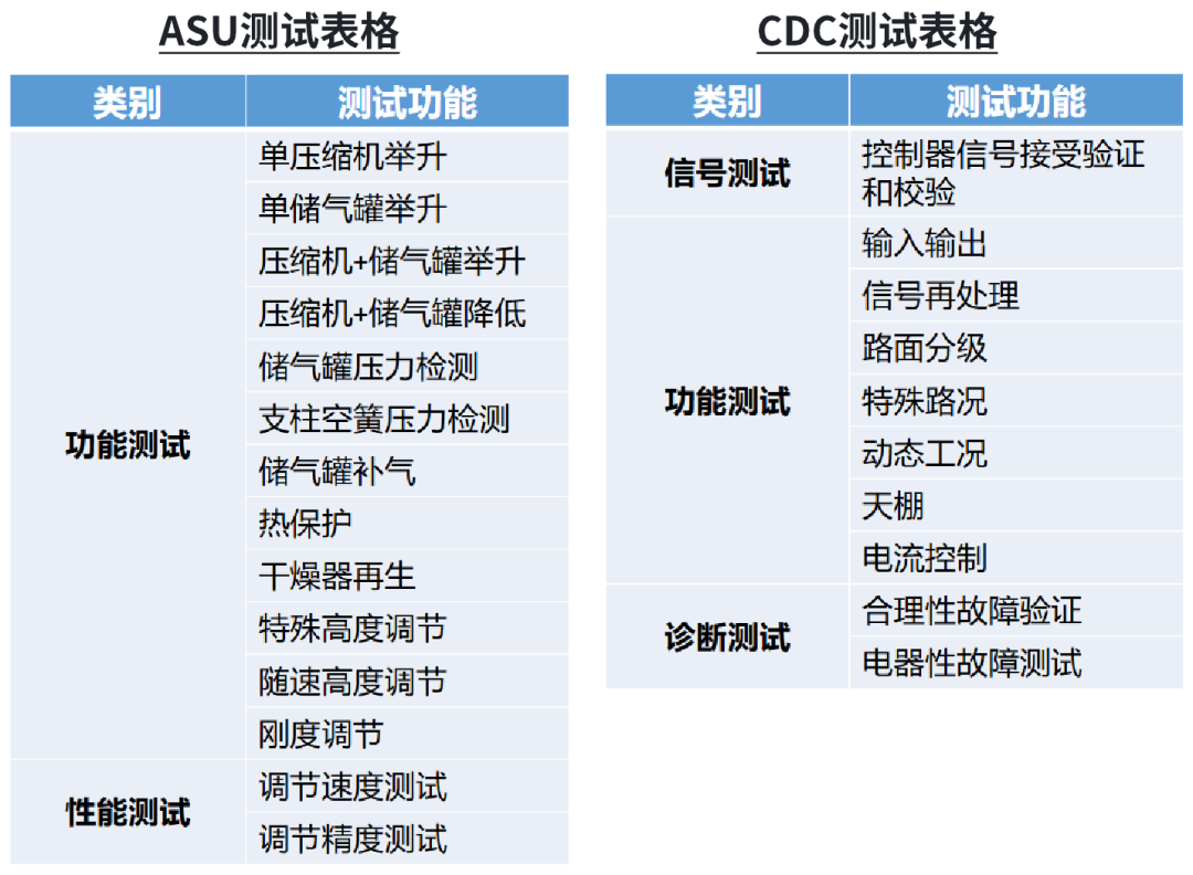 控制器