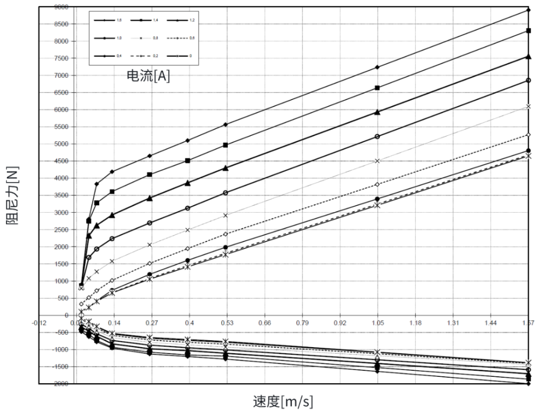 控制器