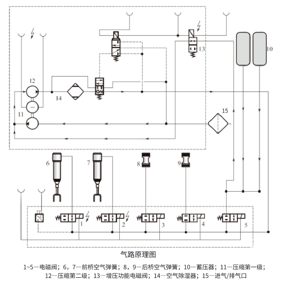 控制器