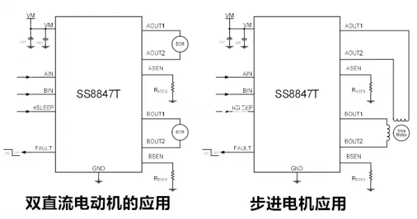 舞臺燈電機驅動芯片_步進驅動ic-選型指南_應用方案