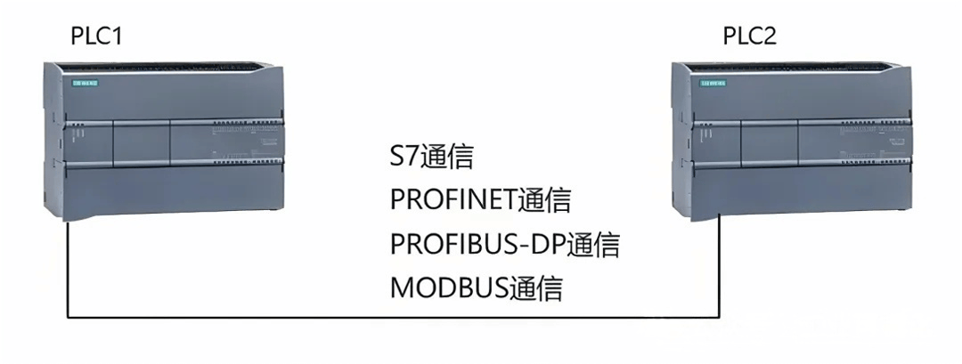 工廠有多臺PLC時，不同網段之間如何實現相互訪問？