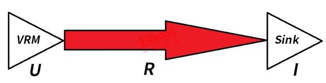 歐姆定律我是很熟，只是<b class='flag-5'>沒想到</b>電流不按套路出牌！