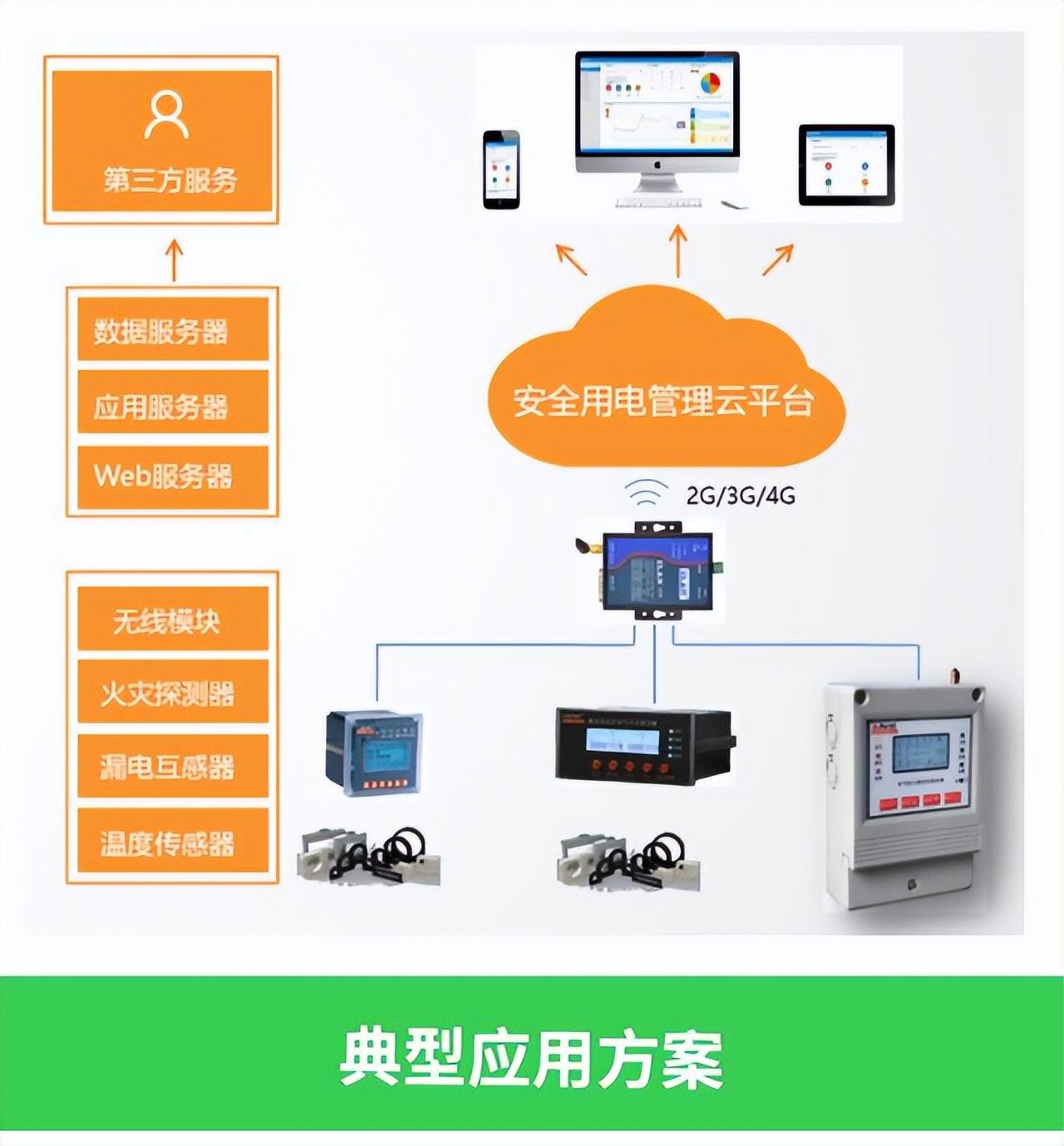 保护装置