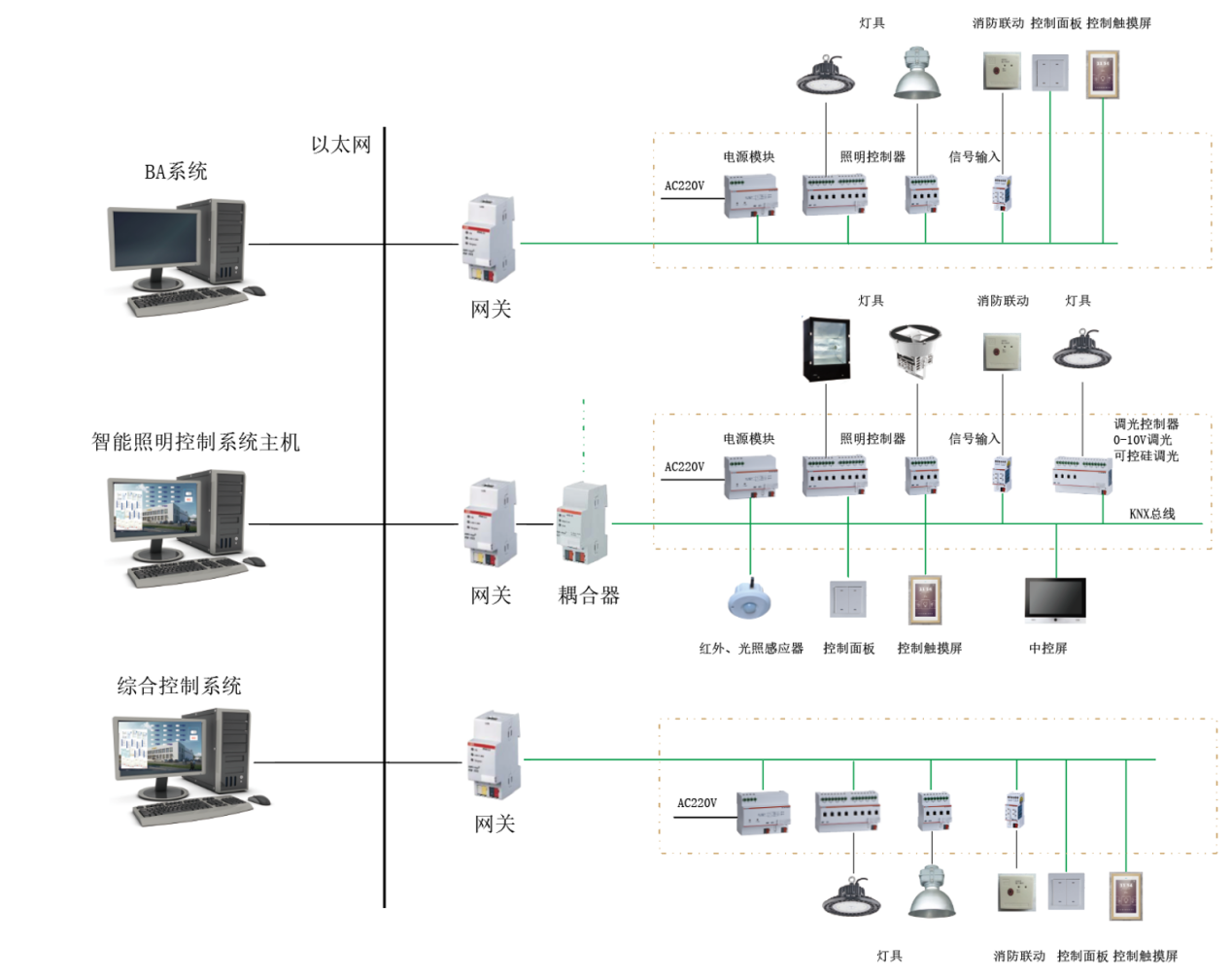 學校<b class='flag-5'>智能</b><b class='flag-5'>照明</b><b class='flag-5'>控制系統</b>解決方案-人來燈亮，人走燈滅或保持地強度<b class='flag-5'>照明</b>