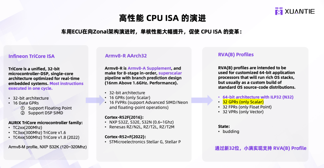 汽车控制