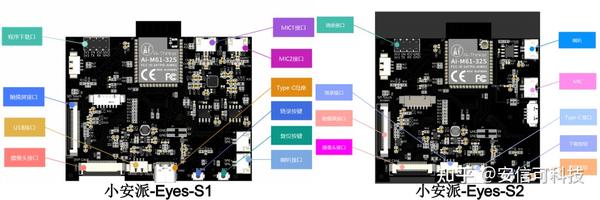 零基礎開發小安派-Eyes-S1外設篇——GPIO中斷編程