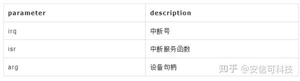 零基础开发小安派-Eyes-S1外设篇——GPIO中断编程 (https://ic.work/) 技术资料 第6张